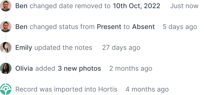 Team activity feature